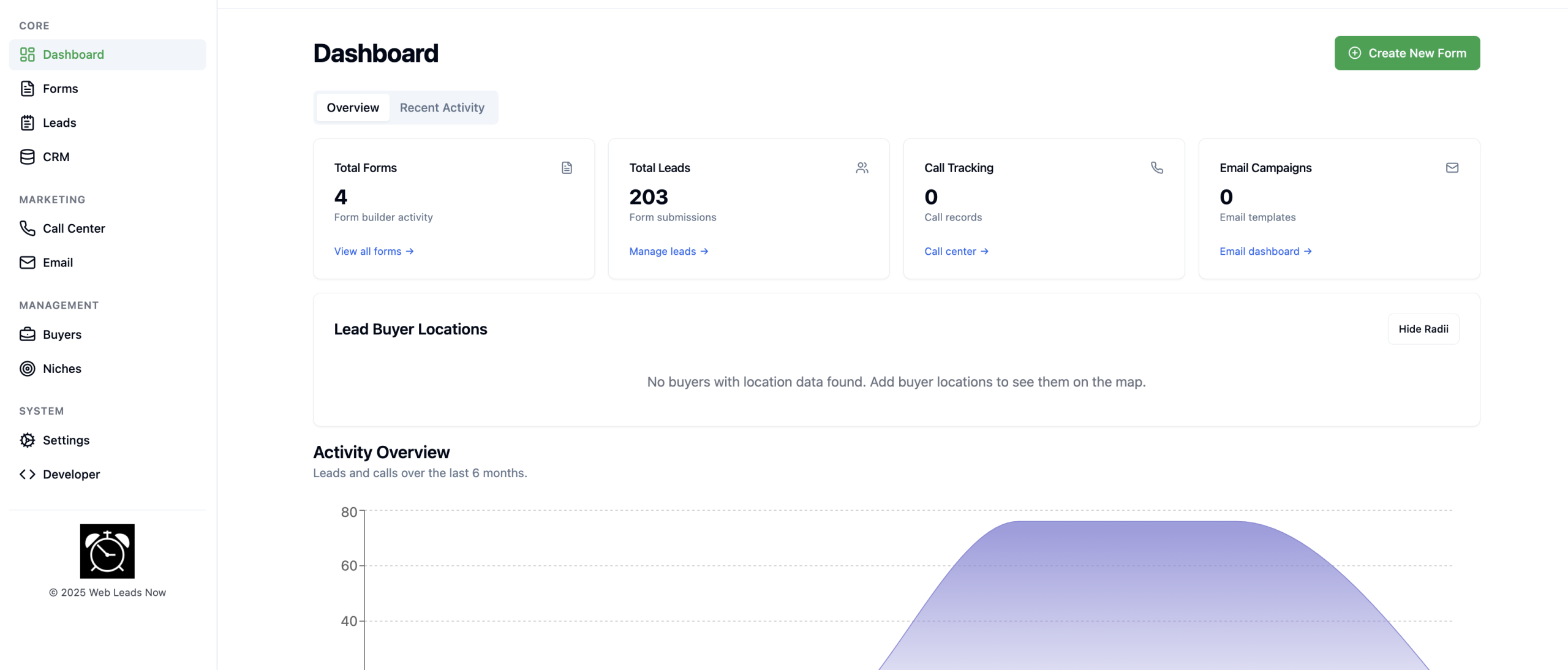 SureLeadFlow dashboard